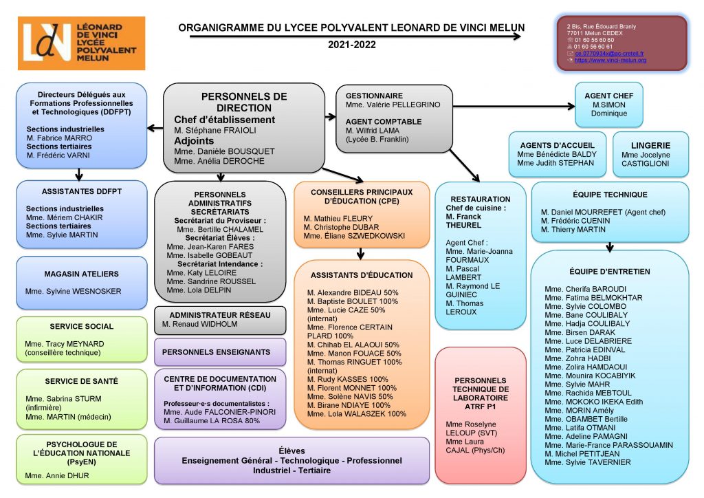 Organigramme du lycée polyvalent Léonard de Vinci (Melun)